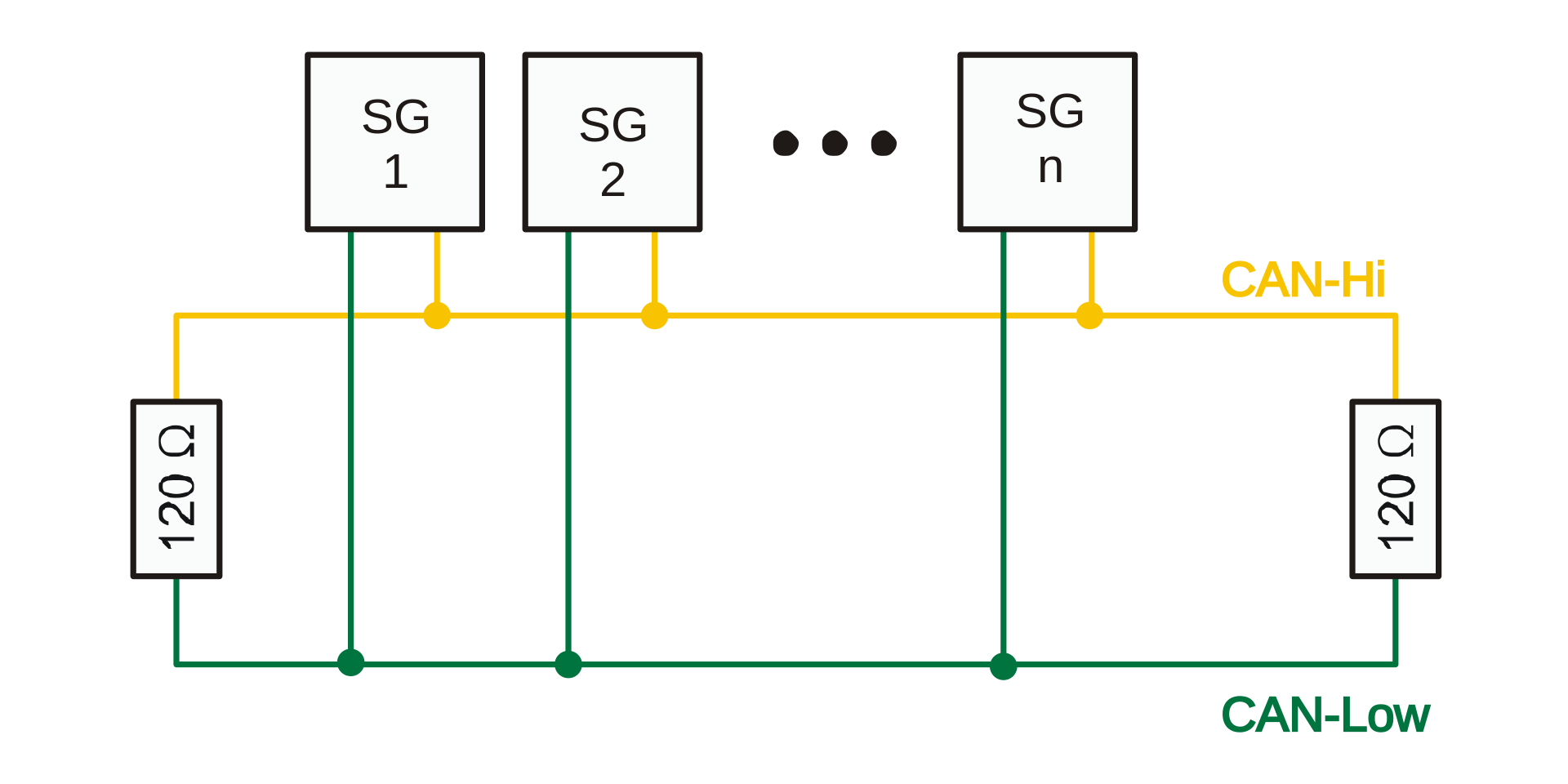 Node Structure